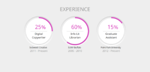 Animated Circular Charts