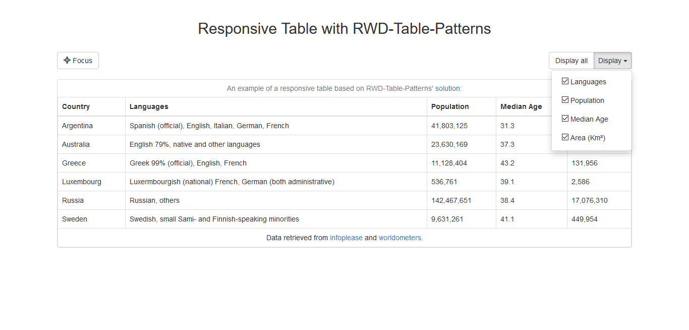 RWD Table Patterns
