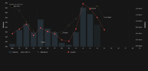 Chart Animations