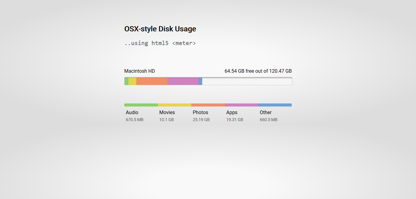 OSX Style Disk Usage