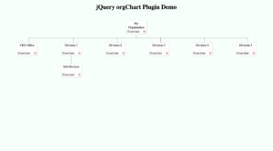 Editable Organization Tree