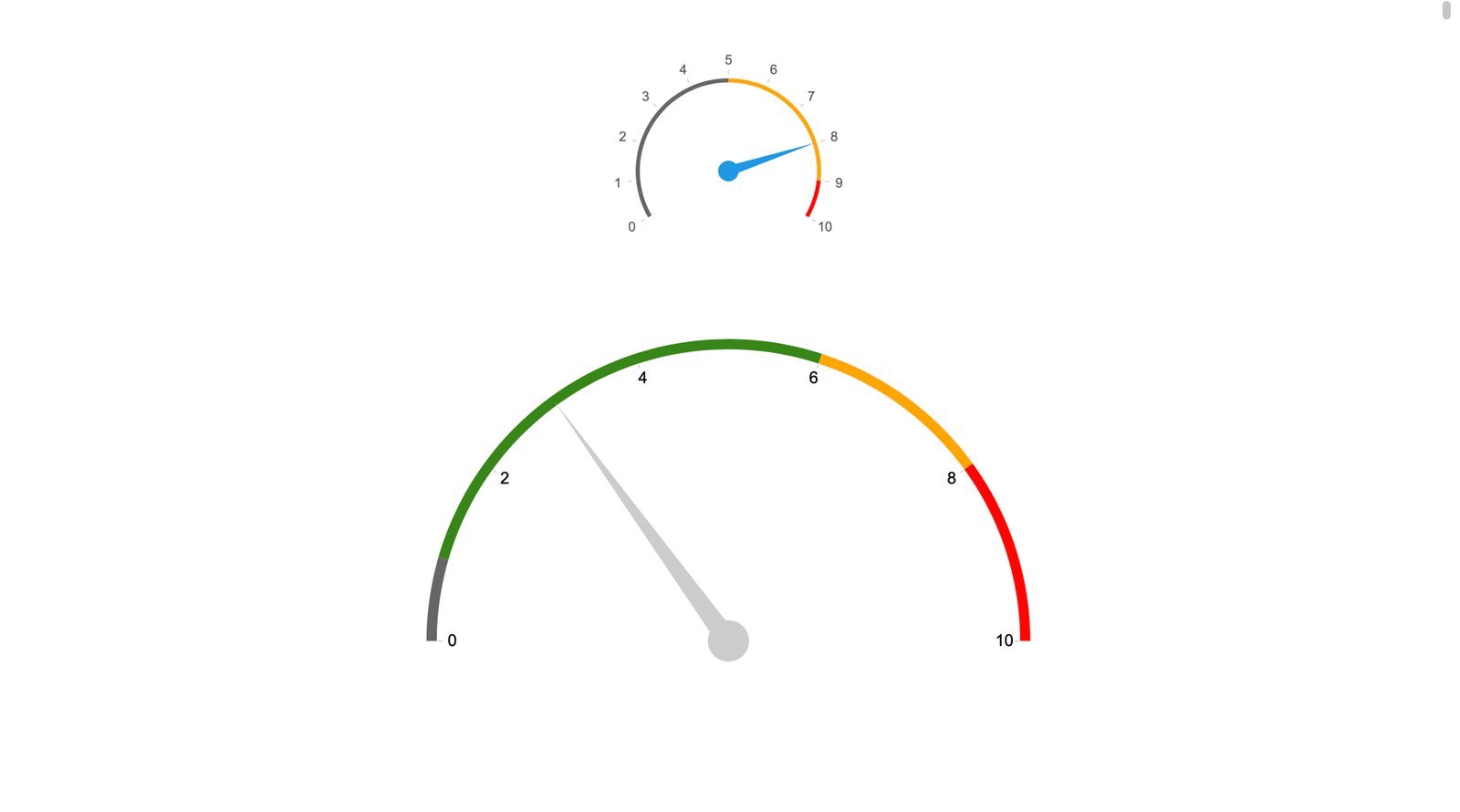 jQuery Guage.js