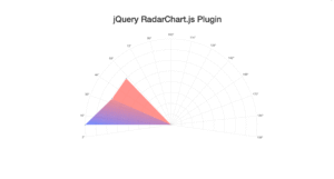 Radar Chart
