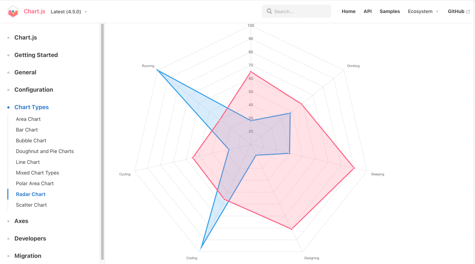 Chart.js
