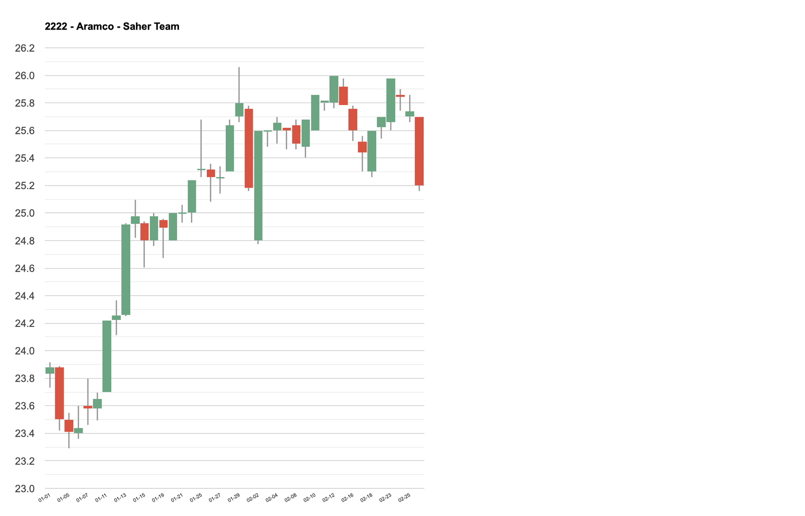 Japanese CandleSticks