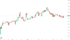 TradingView - Lightweight v4